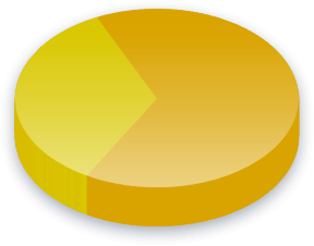 Resultados da Votação sobre Taxas aduaneiras